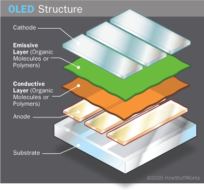 OLED Monitors | PC Monitors