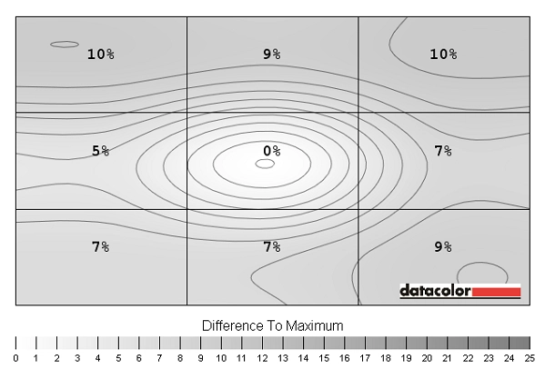 Luminance uniformity map