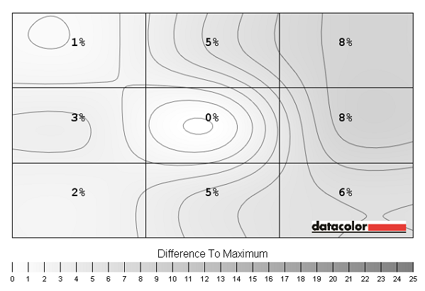 Luminance uniformity map