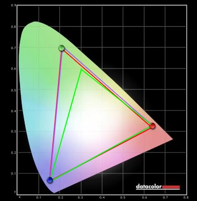 Adobe RGB emulation