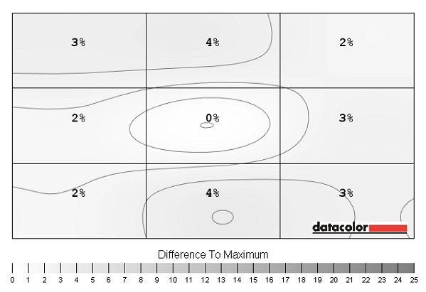 Luminance uniformity map (UC on)