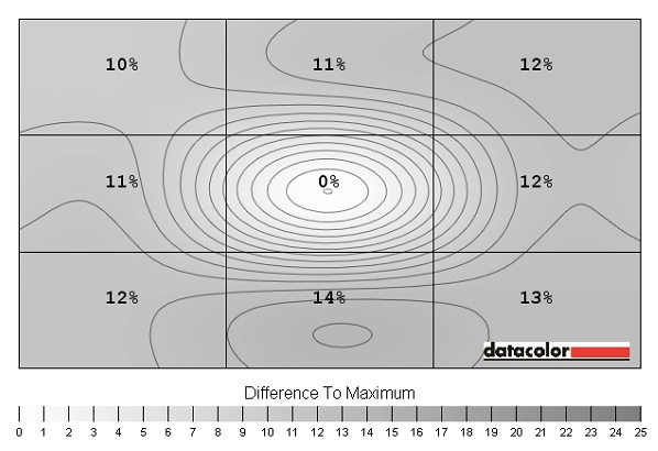 Luminance uniformity map