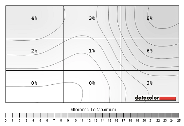 Luminance uniformity map