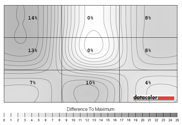 Luminance uniformity map