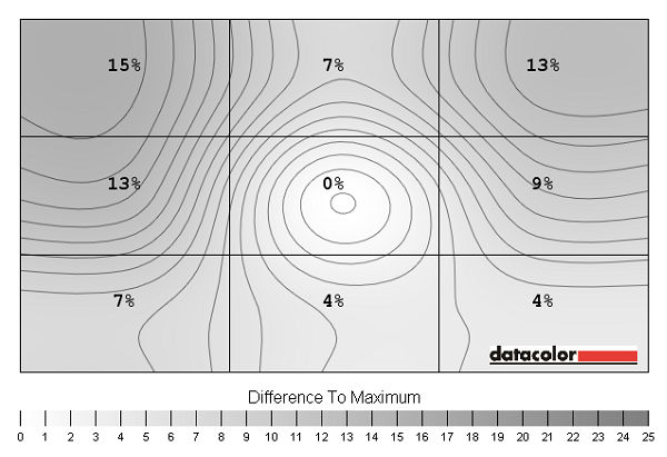 Luminance uniformity map