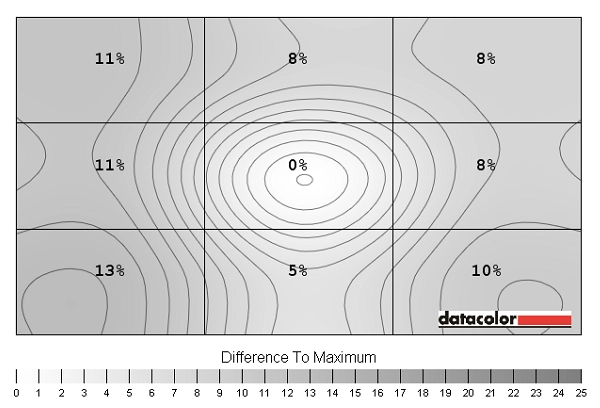 Luminance uniformity map