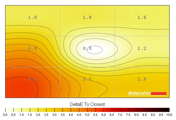 Colour temperature uniformity map