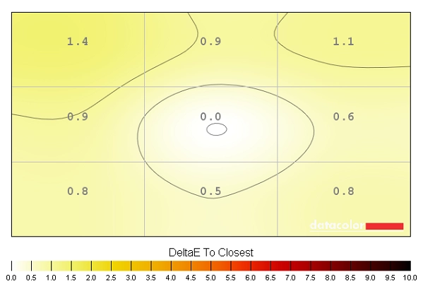 Colour temperature uniformity map