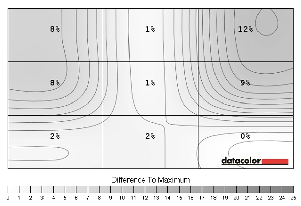 Luminance uniformity map