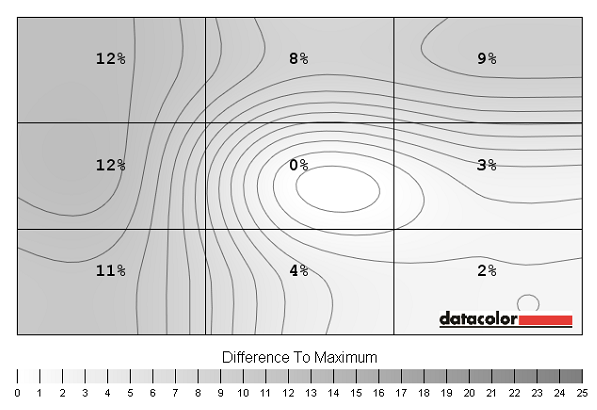 Luminance uniformity map