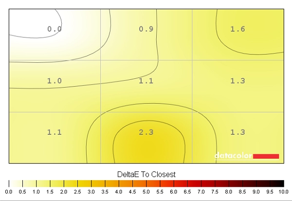 Colour temperature uniformity map