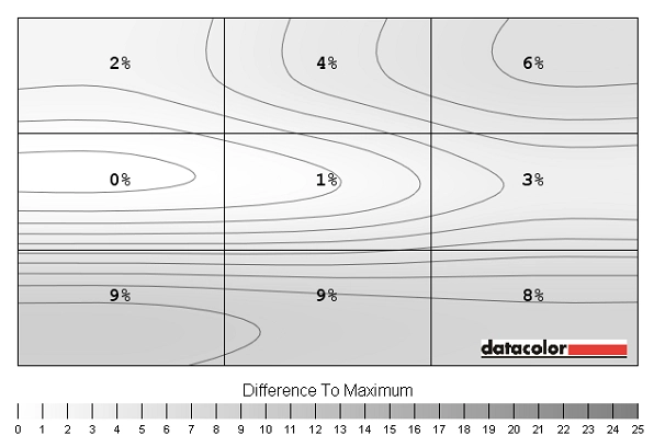 Luminance uniformity map