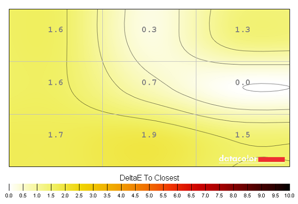 Colour temperature uniformity map