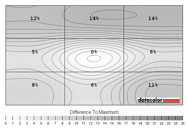 Luminance uniformity map