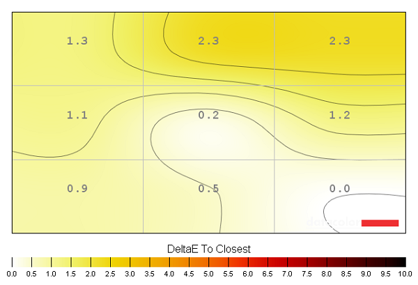 Colour temperature uniformity map