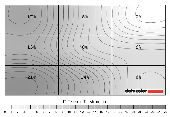 Luminance uniformity map