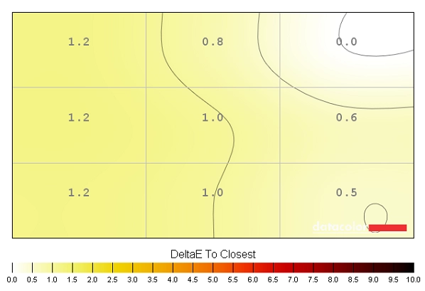 Colour temperature uniformity map