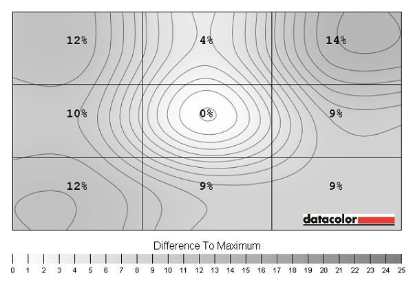 Luminance uniformity map