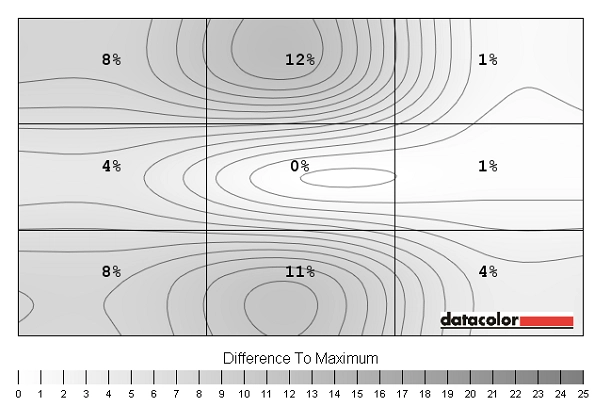 Luminance uniformity map