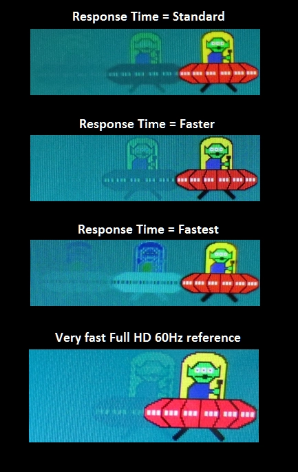 Trailing with various 'Response Time' settings