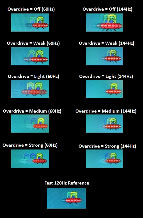 Trailing (various overdrive settings)