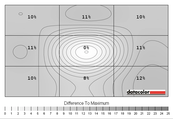 Luminance uniformity map