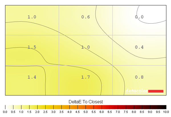 Colour temperature uniformity map