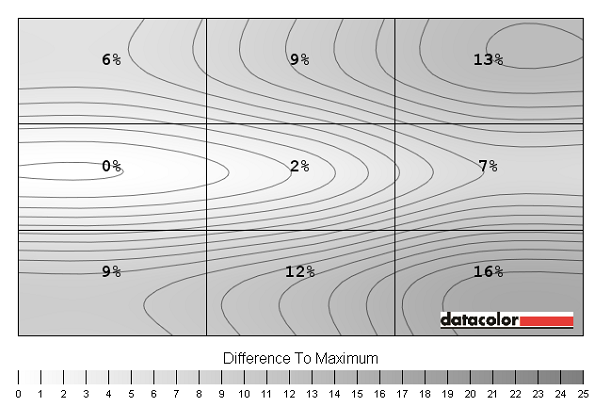 Luminance uniformity map