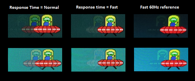 Trailing (various 'Response Time' settings)