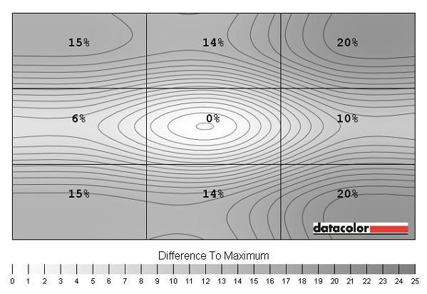 Datacolor