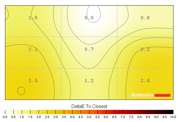 Colour temperature uniformity map