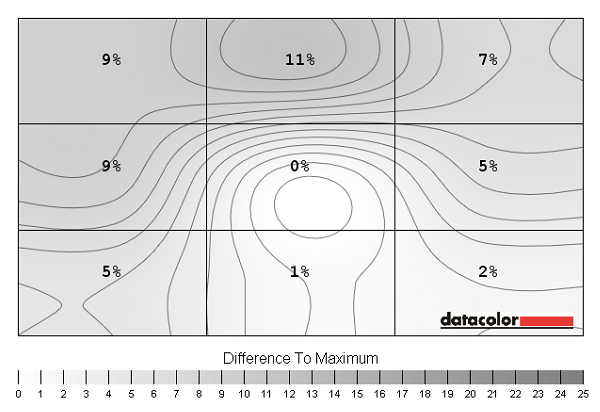 Luminance uniformity map