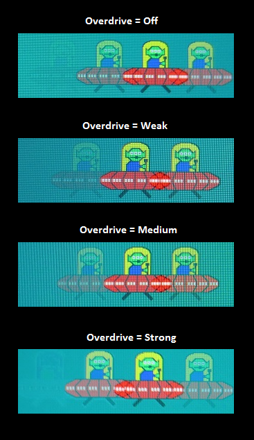 Trailing (various overdrive settings)