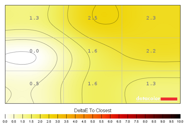 Colour temperature uniformity map UC off