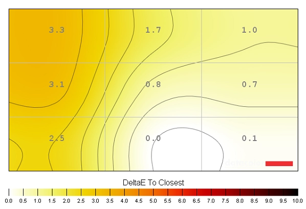 Colour temperature uniformity map