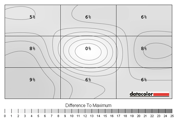 Luminance uniformity map