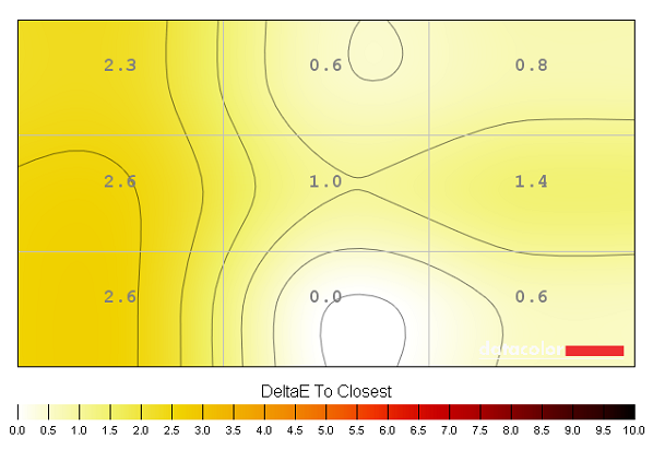 Colour temperature uniformity map UC off