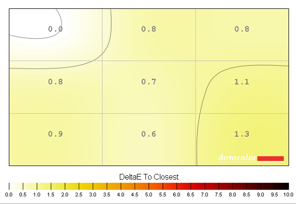 Colour temperature uniformity map UC on