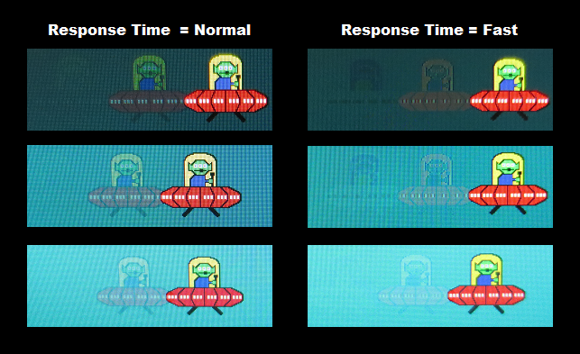 Trailing (various overdrive settings)