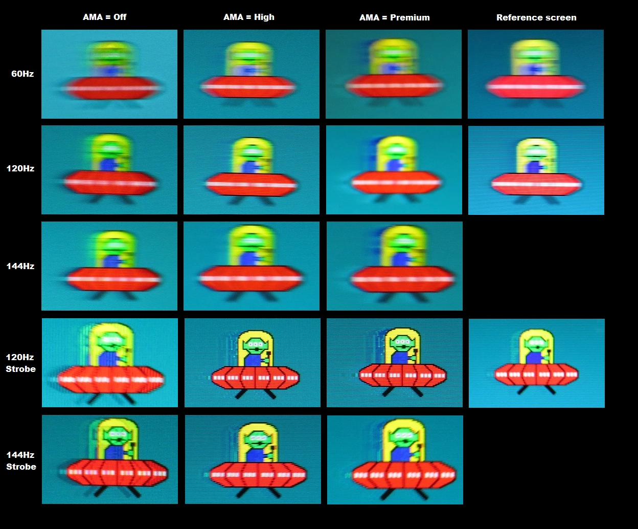 Perceived blur with various settings