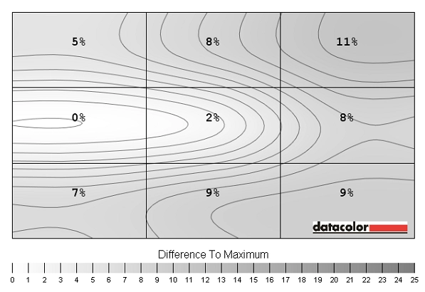 Luminance uniformity map