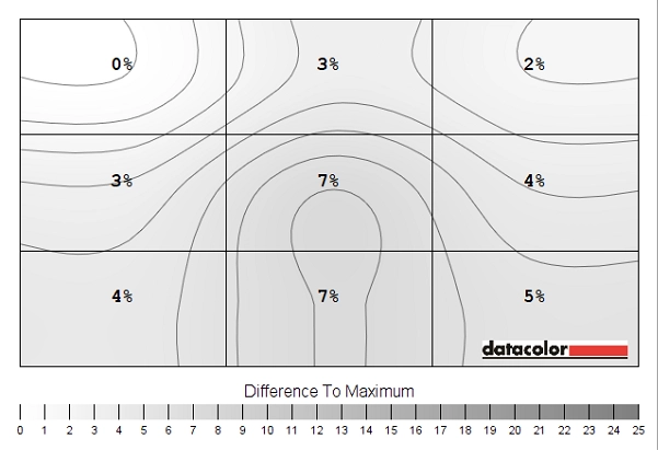 Luminance uniformity map (SU)