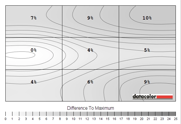 Luminance uniformity map (test settings)