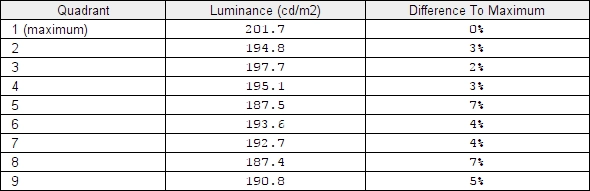 Luminance uniformity table (SU)
