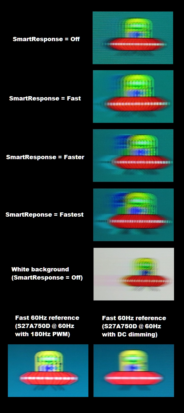 Perceived blur with various settings