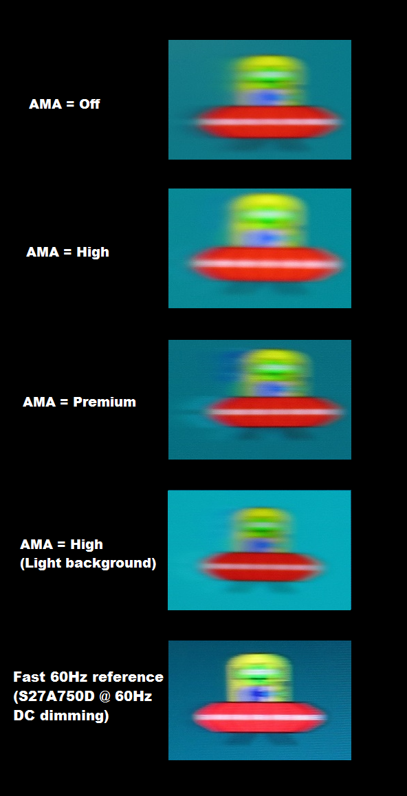 Perceived blur with various settings