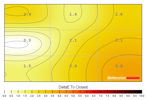 Colour temperature uniformity map