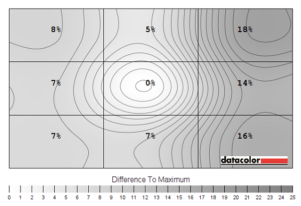 Luminance uniformity map