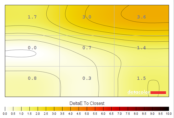 Colour temperature uniformity map