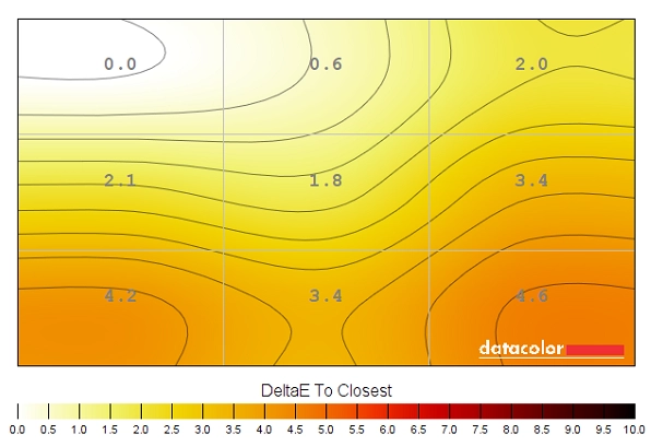 Colour temperature uniformity map SU on